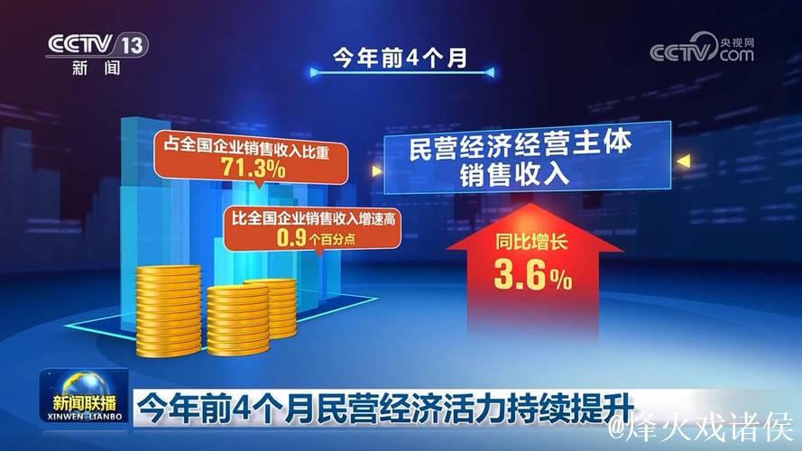 新华时评·年中经济观察丨持续激发民营经济生机活力