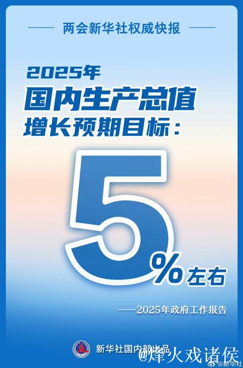 今年GDP预期目标为何定在“5%左右”?(读者点题·共同关注) 今年GDP预期目标为何定在“5%左右”?(读者点题·共同关注)