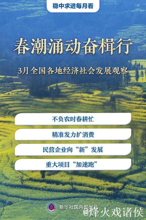 稳中求进每月看丨春潮涌动奋楫行——3月全国各地经济社会发展观察